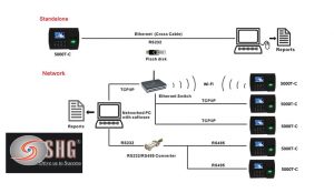 May cham cong van tay 5000T-C wifi gia re